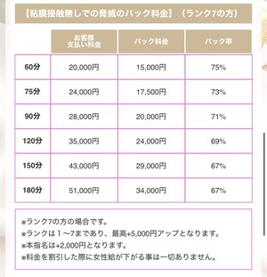 ソフトサービスで10万円♪