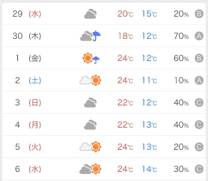 最近天気最悪(◞‸◟)