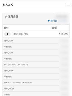 オプションでも稼げるお店です！