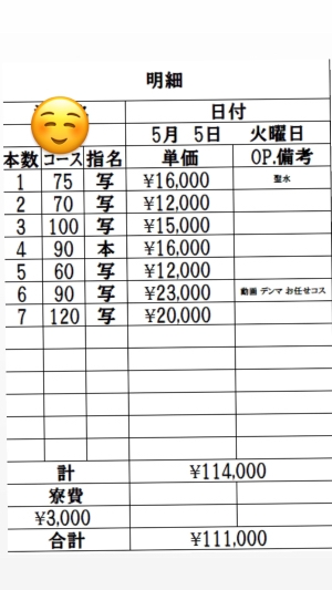 5月5日 出稼ぎSさんの明細公開