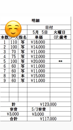 5月5日 出稼ぎSさんの明細公開