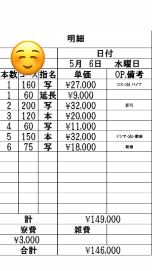 5月6日 出稼ぎSさんの明細公開