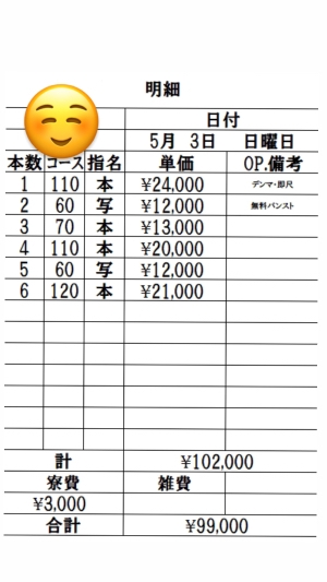 5月3日 出稼ぎNさんの明細公開