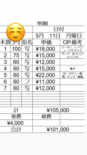 5月11日 出稼ぎDさんの明細公開
