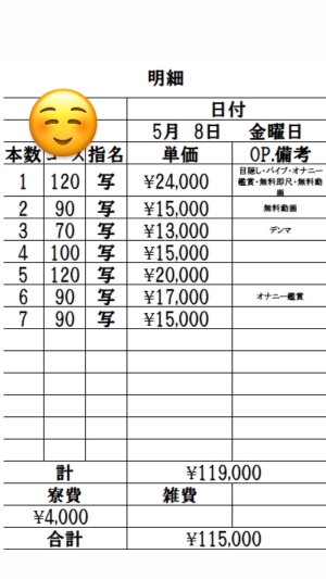 5月8日 新人Rさんの明細公開