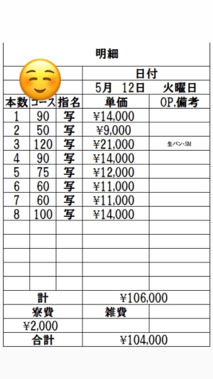 5月12日 出稼ぎUさんの明細公開