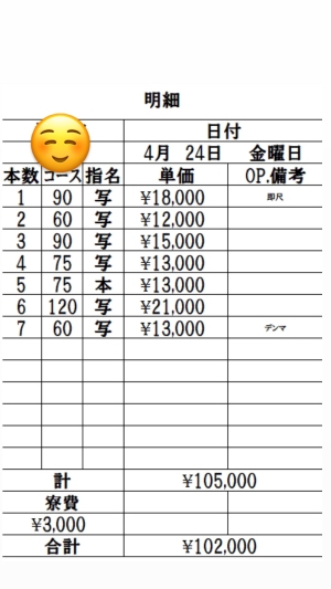 4月24日 出稼ぎSさんの明細公開