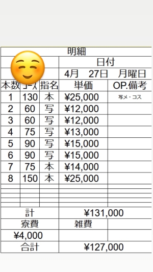 4月27日 出稼ぎKさんの明細公開