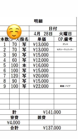 4月28日 出稼ぎKさんの明細公開