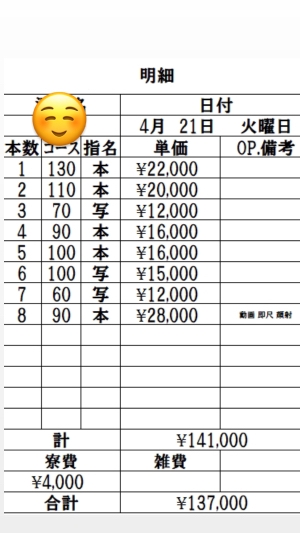 4月21日 出稼ぎYさんの明細公開