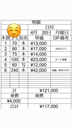 4月20日 出稼ぎUさんの明細公開