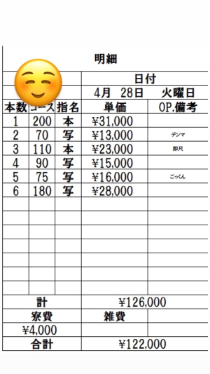 4月28日 出稼ぎYさんの明細公開