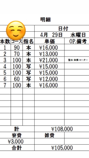 4月29日 出稼ぎRさんの明細公開