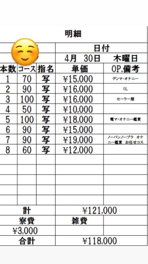 4月30日 出稼ぎHさんの明細公開