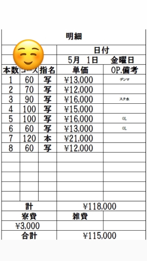 5月1日 出稼ぎRさんの明細公開