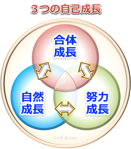 新規のお客様をつけてもらうには何をしたらいいですか？