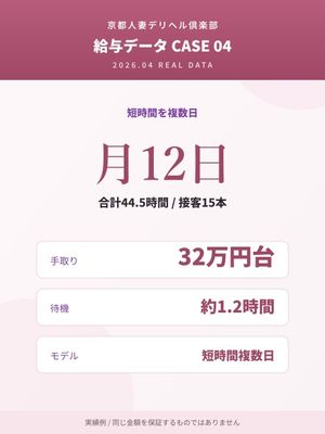 月12日・家事の合間に短時間で組んだ実績例