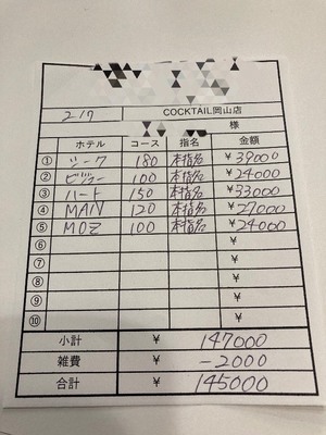 【2月7日￥145000】