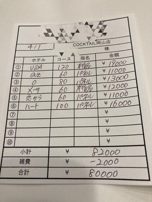 【4月1日￥80000】