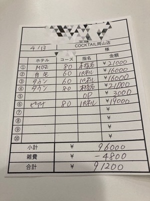 【4月13日￥91200】