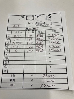 【4月6日￥92000】