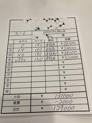 【2月6日￥129000】