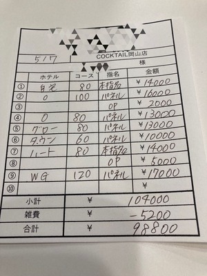 【5月7日￥98800】
