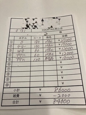 【3月31日￥84000】