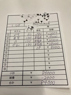 【1月28日￥84000】