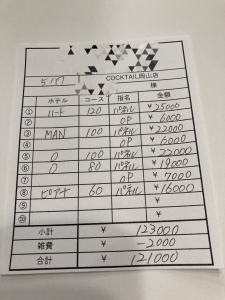 【5月17日　本日の最高日給💰】