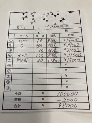【5月1日￥98000】