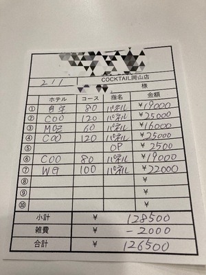 【2月1日￥126500】