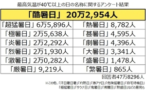 今年も覚悟を