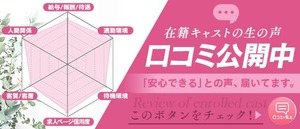 入店から１週間の女の子の平均給与はいくらぐらいですか？