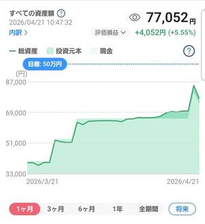 すぐ影響される・・・