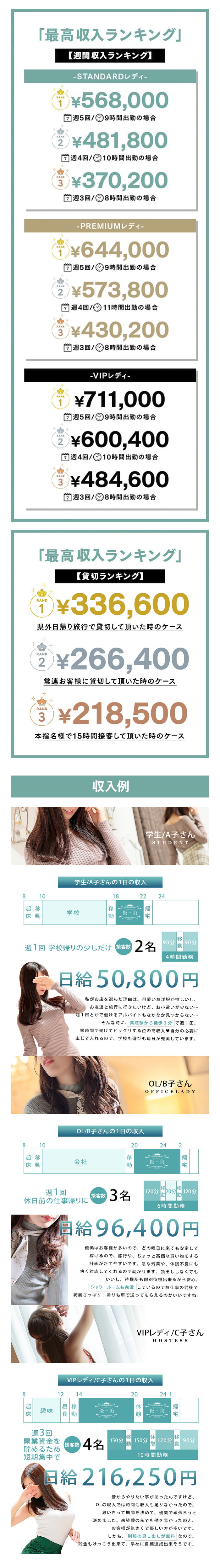 最高収入ランキング