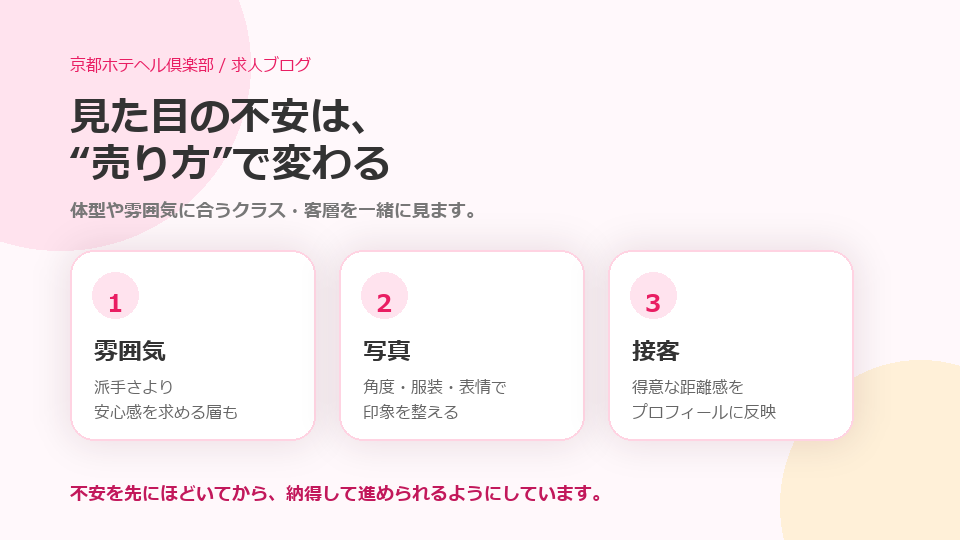 見た目の不安は売り方で変わる