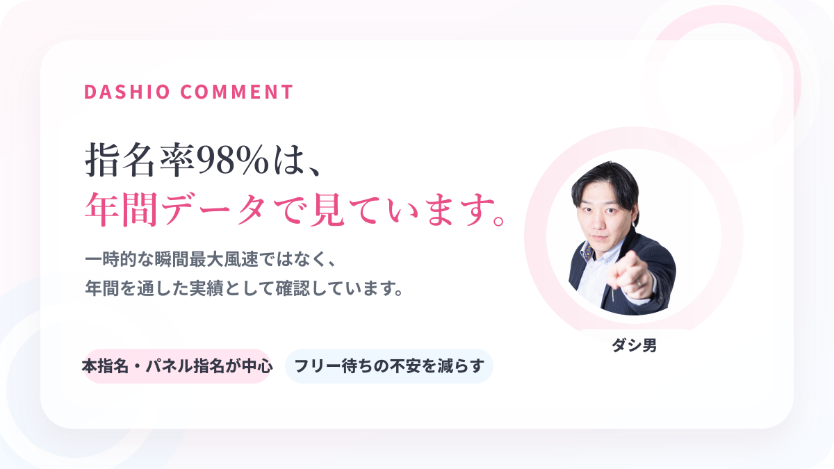 指名率98%を年間データで見るスタッフコメント