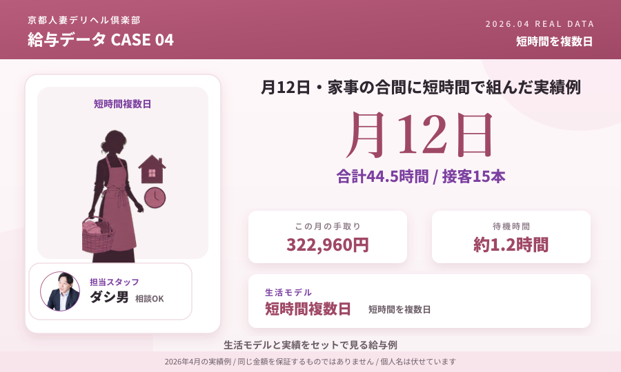 月12日・家事の合間に短時間で組んだ実績例の給与データカード