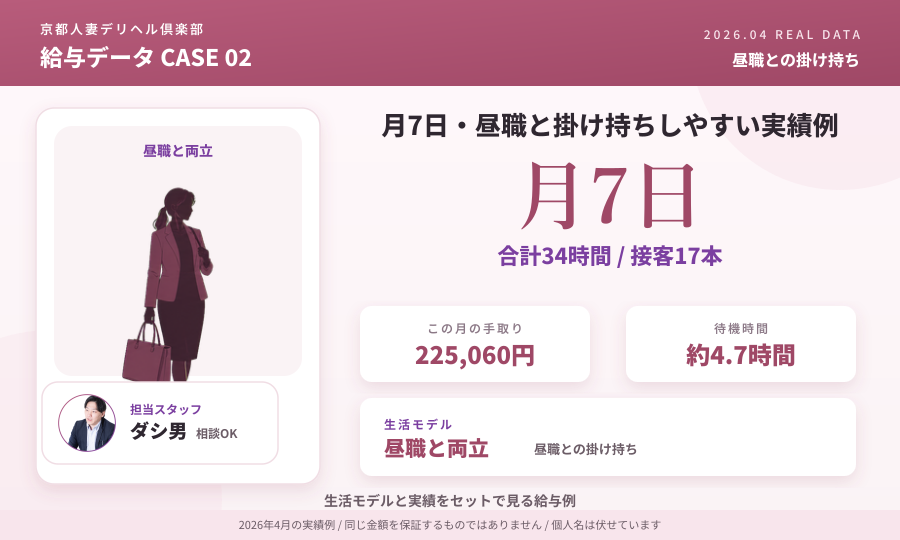 月7日・昼職と掛け持ちしやすい実績例の給与データカード
