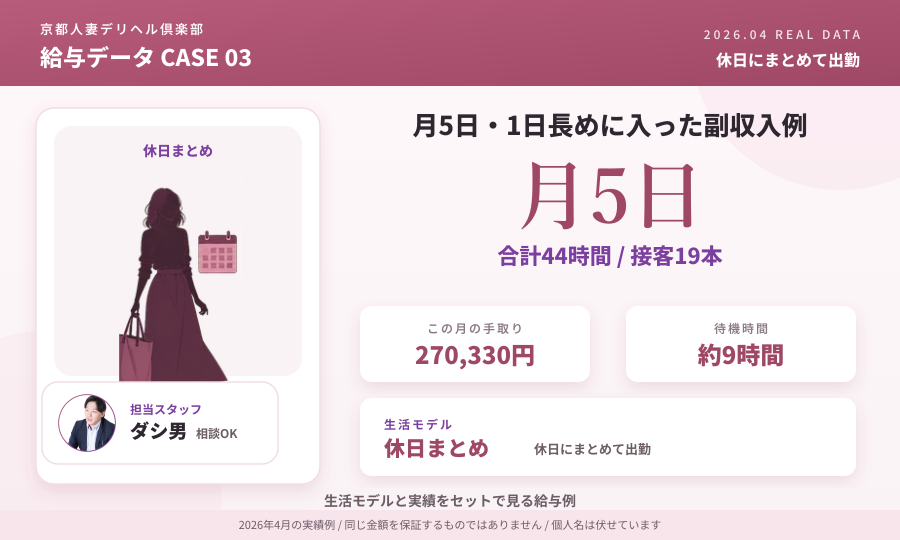 月5日・1日長めに入った副収入例の給与データカード