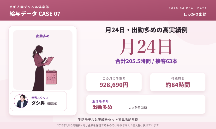 月24日・出勤多めの高実績例の給与データカード