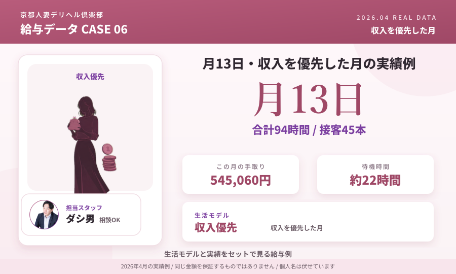 月13日・収入を優先した月の実績例の給与データカード