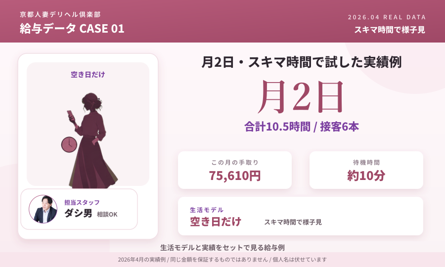 月2日・スキマ時間で試した実績例の給与データカード