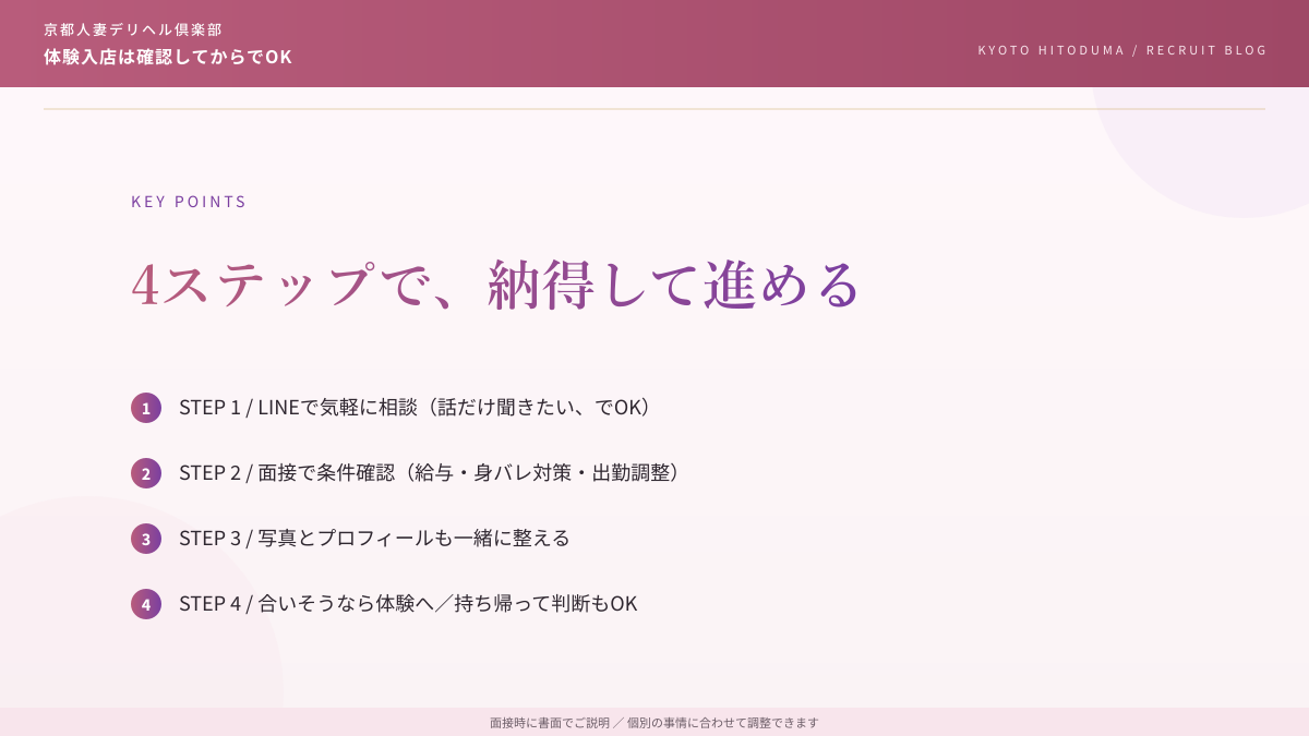 体験入店は確認してからでOK